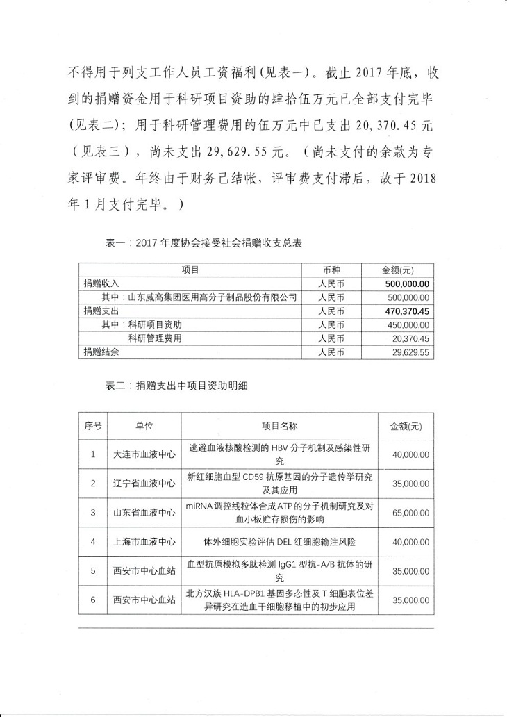 临时文档：2017年度中国输血协会接受社会捐赠的公示